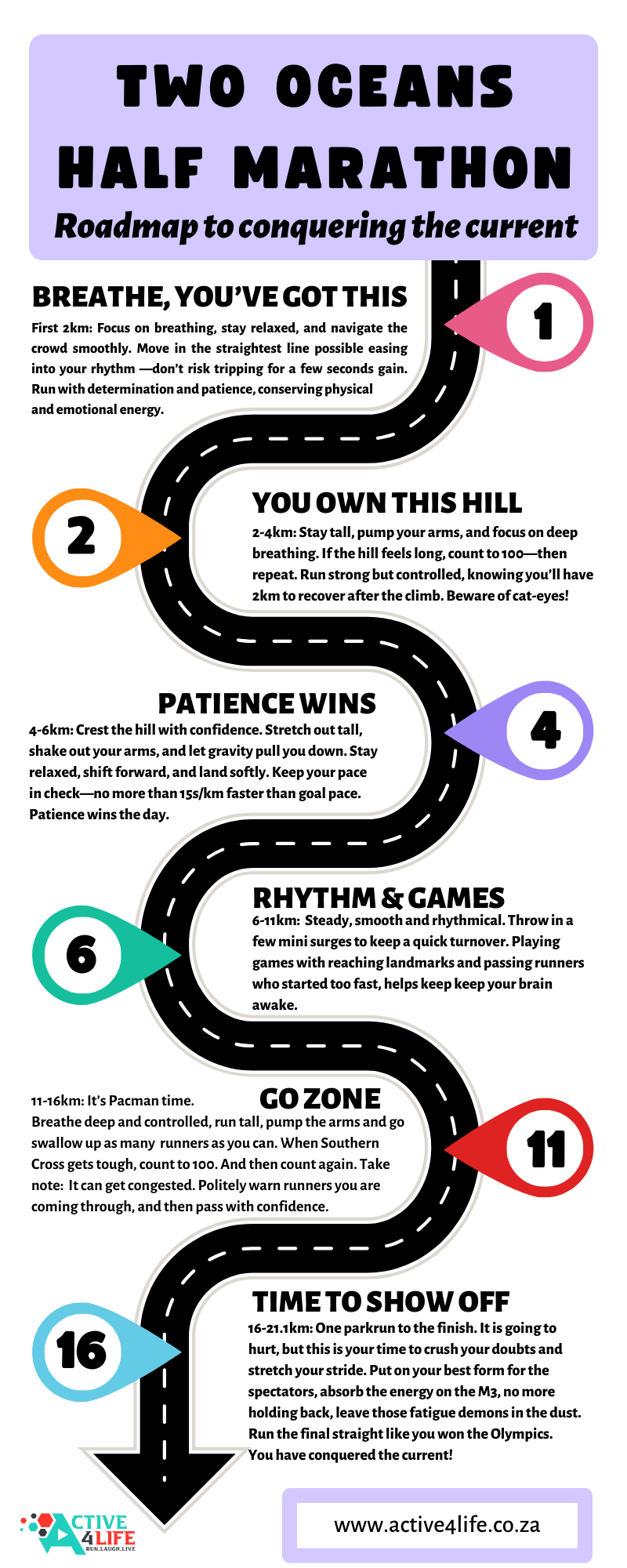 Two Oceans Half Roadmap